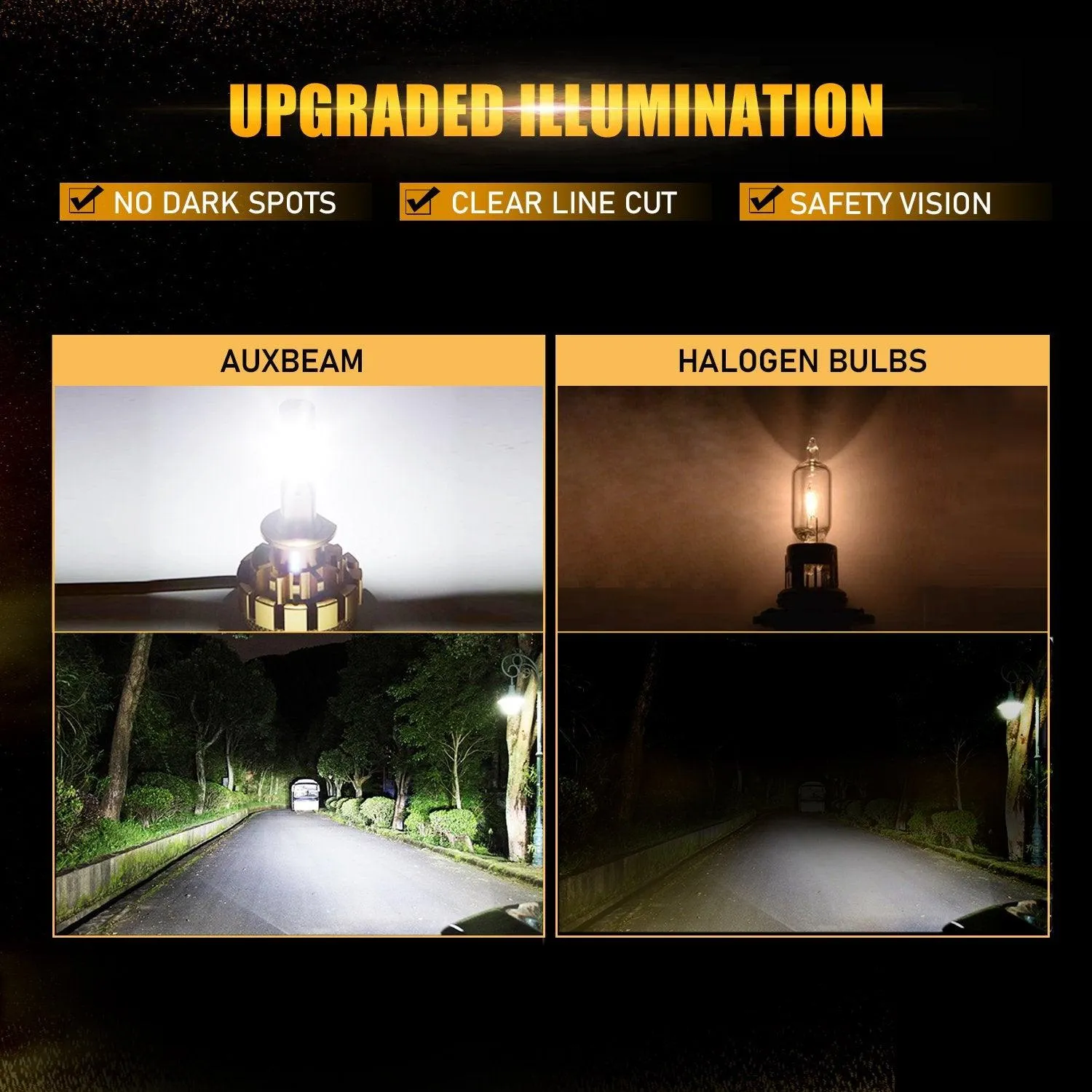 For 2015-2018 Ford Focus(Halogen Capsule Headlamps) F-16 Plus Series Built-in Canbus Automotive Grade 14000LM LED Light Bulbs High Low Beam Bundle